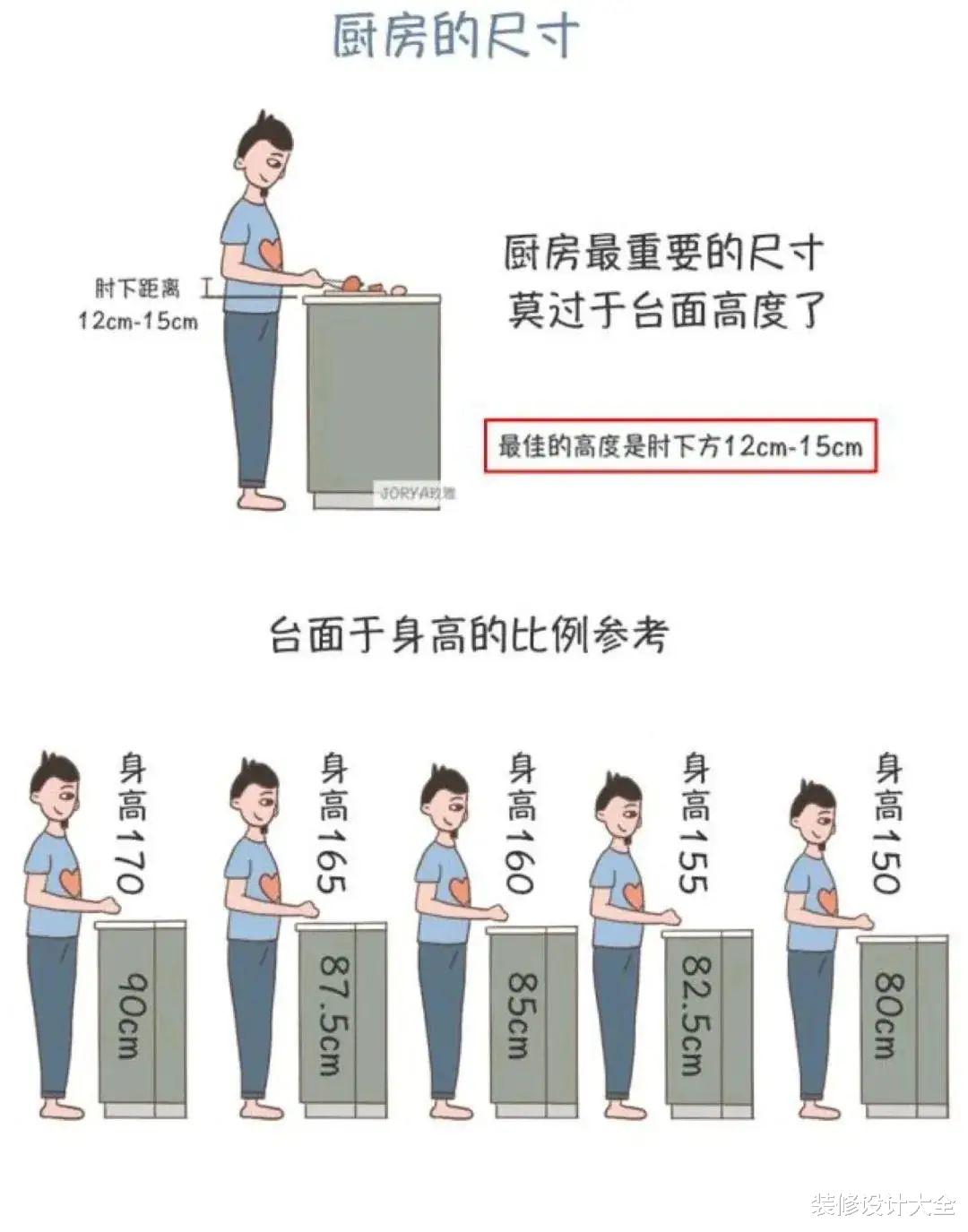 四大厨房鸡肋设计,过来人的痛,希望你一条都没经历过!