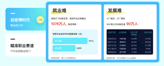 IT业|未来十年,影响年轻人就业的又一大方向,定了!