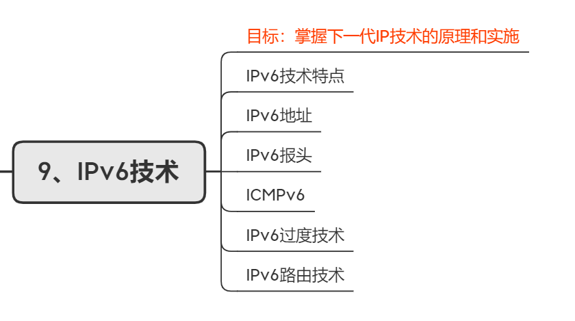 华为|网络工程师入门必懂华为认证体系，附系统学习路线分享