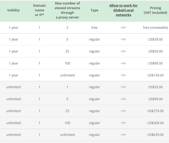 vivo y33s|rtsp流瀏覽器播放方案