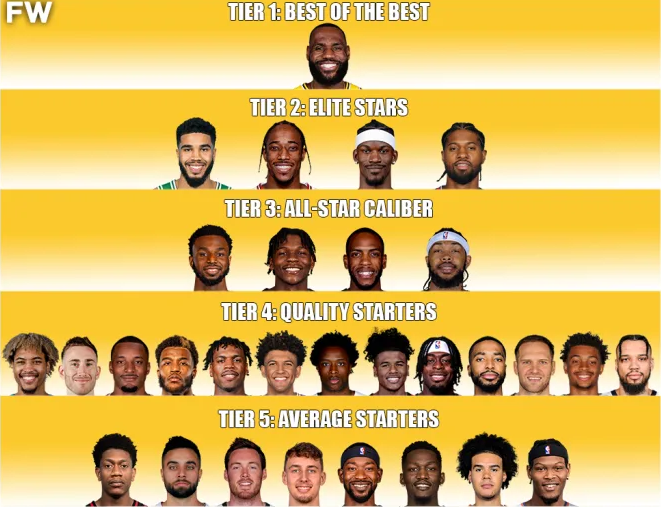 维金斯|NBA小前锋梯队：维金斯第一次脱颖而出，37岁勒布朗仍是最好的