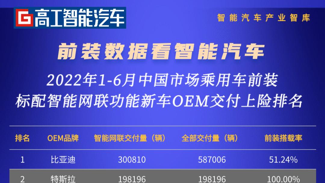 供应链管理|智能网联跑出中国「加速度」，26.15%搭载率背后的市场洗牌