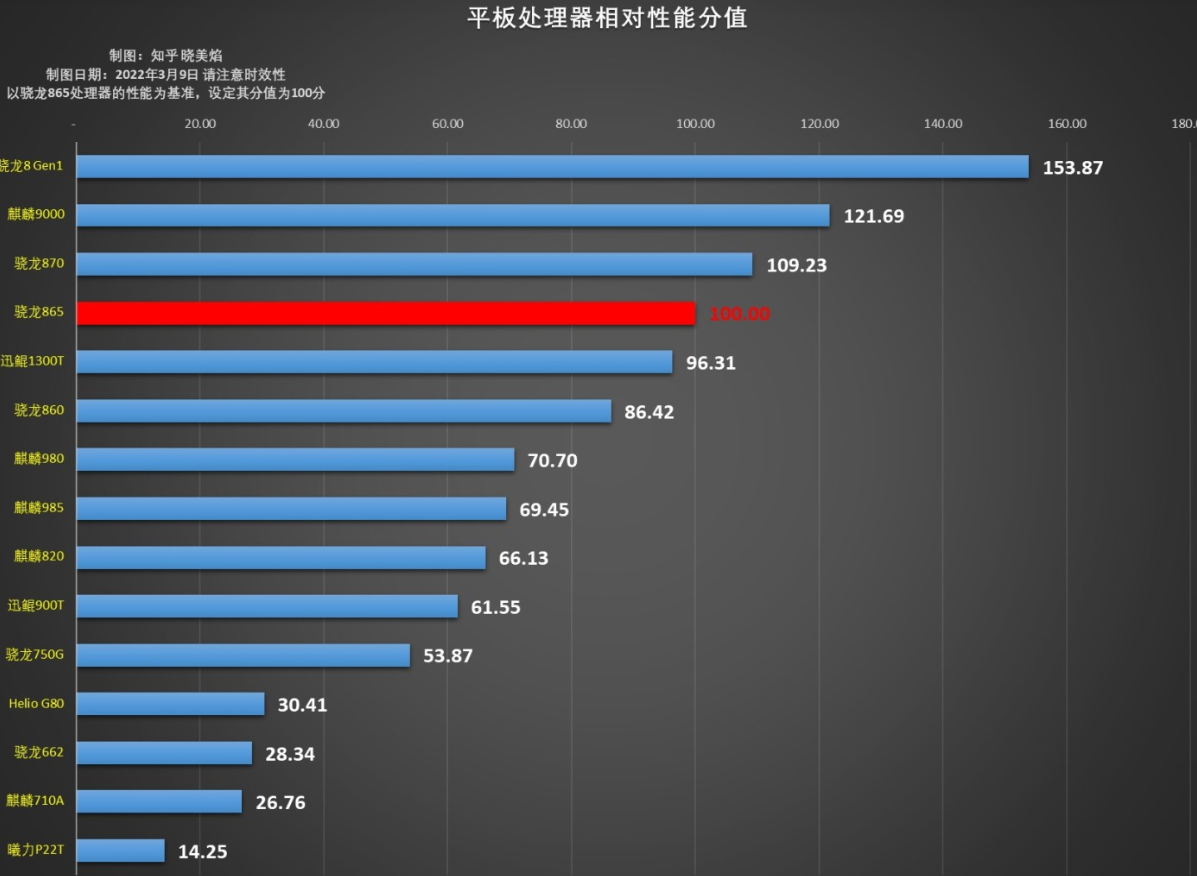 红米手机|平板年?红米首款平板Redmi Pad也要来了,选它不如选米板5!