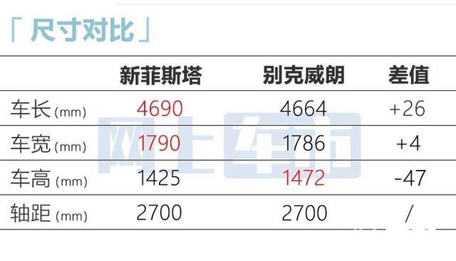 新菲斯塔官降12月上市!造型更运动,还看朗逸?