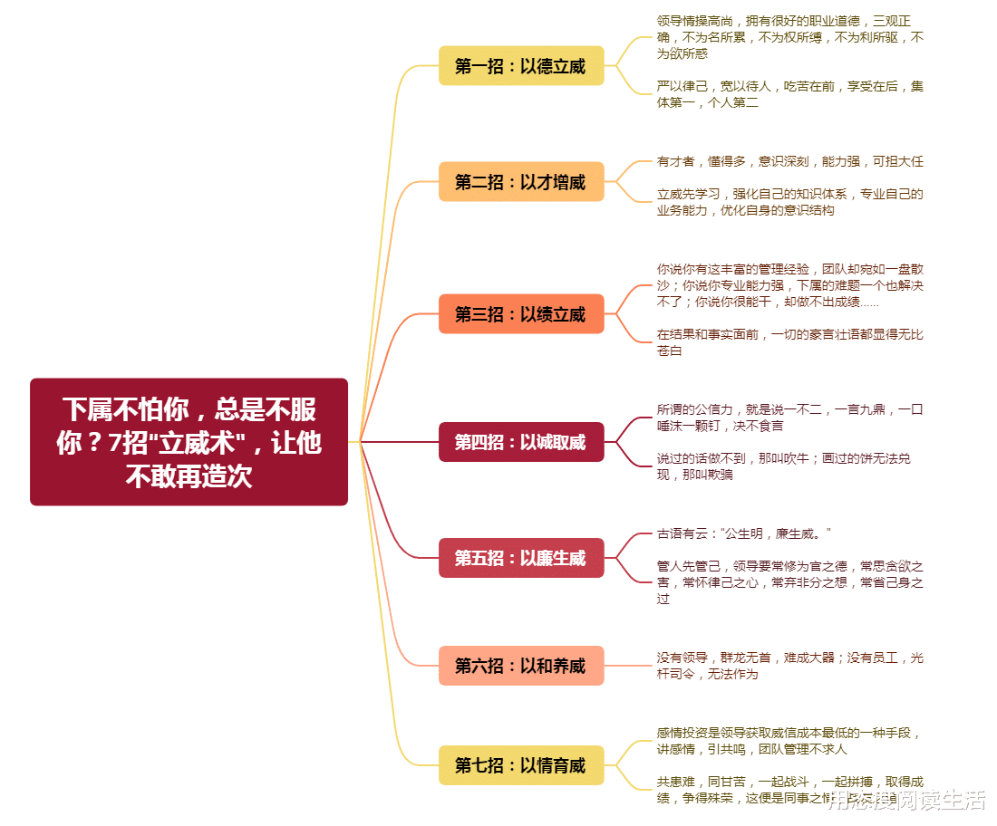 天秤座|下属不怕你,总是不服你?7招“立威术”,让他不敢再造次