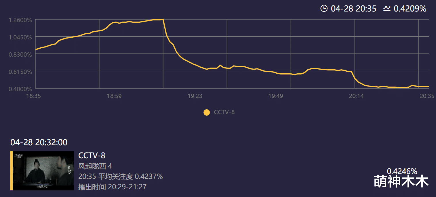 Angelababy|《风起陇西》杨颖上线!原音台词获好评,特写镜头滤镜太厚显违和