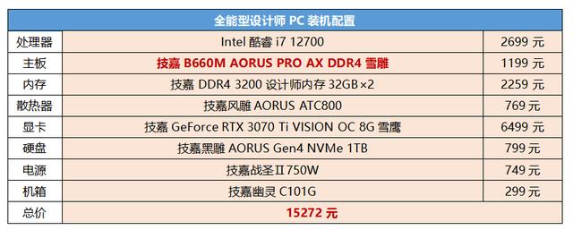 iqoo|雪雕B660M堆料太给力，全能型设计师PC轻松打造