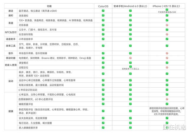 苹果|iPhone多款迎来史低！Apple Watch最佳平替不到2K就能捡漏