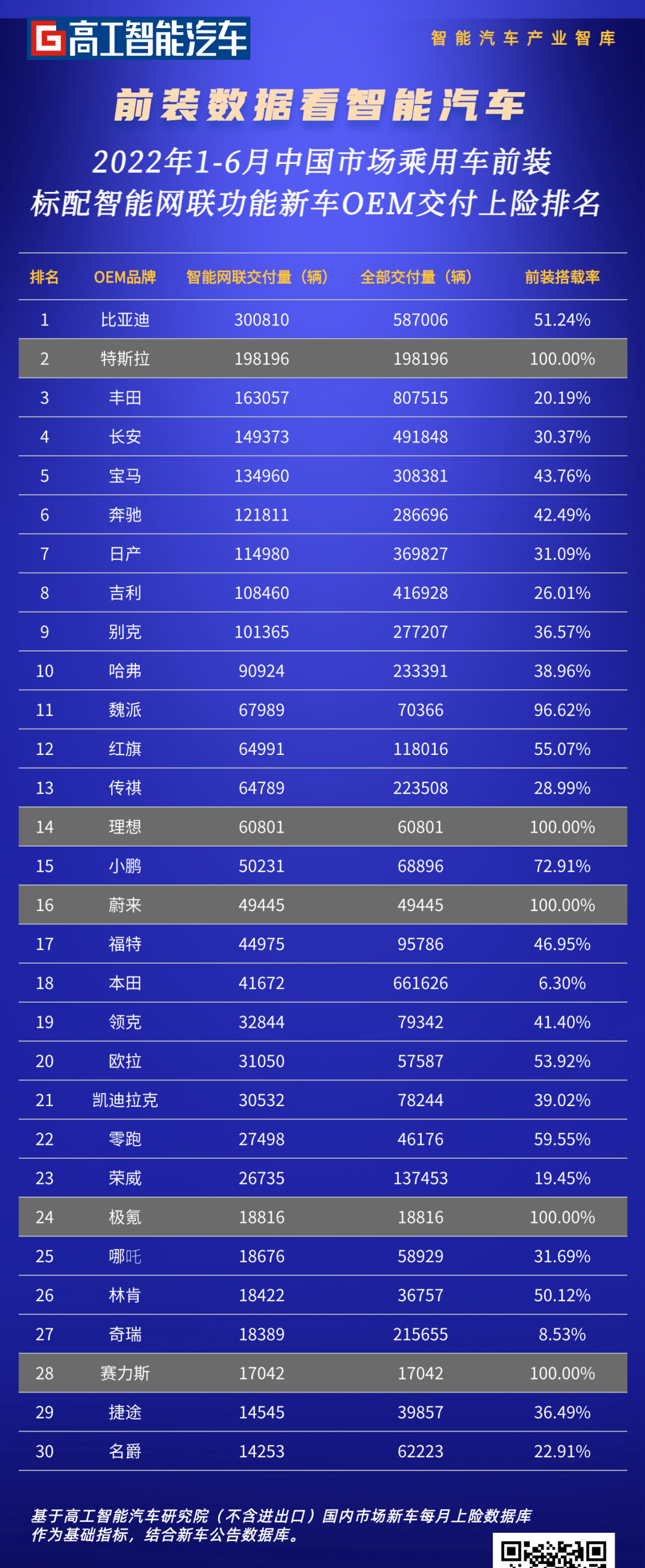 供应链管理|智能网联跑出中国「加速度」，26.15%搭载率背后的市场洗牌