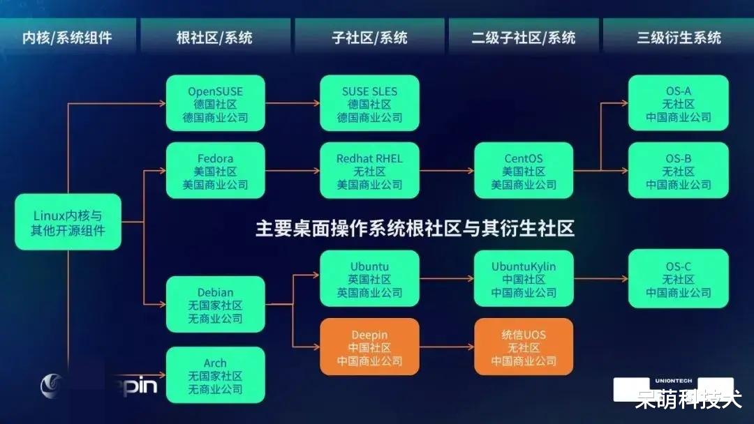 操作系统|操作系统就像是一座层层防御的宫殿，少数人能够接近最核心龙榻