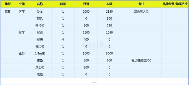 新房刚装修好，有哪些家具电器是必须要买的？