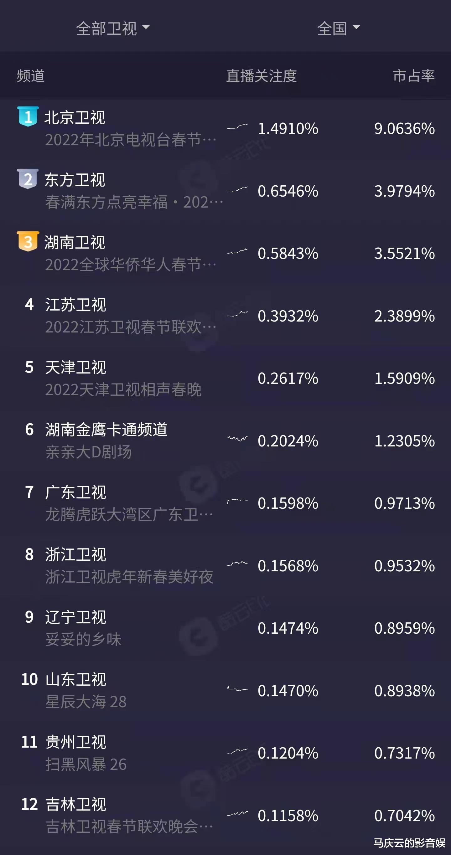 春晚|东方卫视春晚收视领跑，海派特色，家国情怀，打开了晚会质量密码