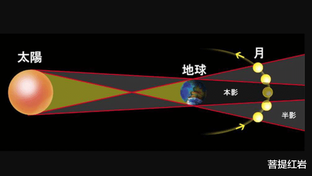 白天也能看到月亮,这种日月遥望之景的背后是什么?