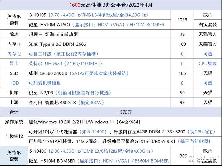 显卡|4月装机走向与推荐（1000~6000元）