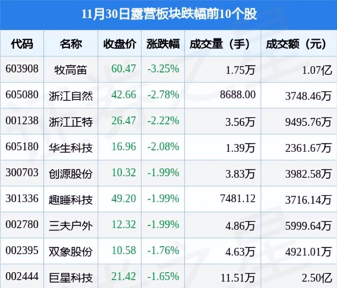 3年疫情之下，旅游相关行业萎靡亏损，这个旅游产品却连续涨停
