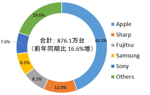 iPhoneSE|和iPhone SE3一样小？索尼新手机曝光：最大卖点是续航