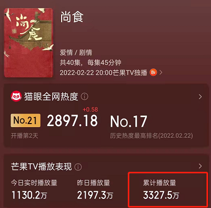 于正|刚播1天，就斩获3000万播放量，于正一出手，就是国产古装剧王炸