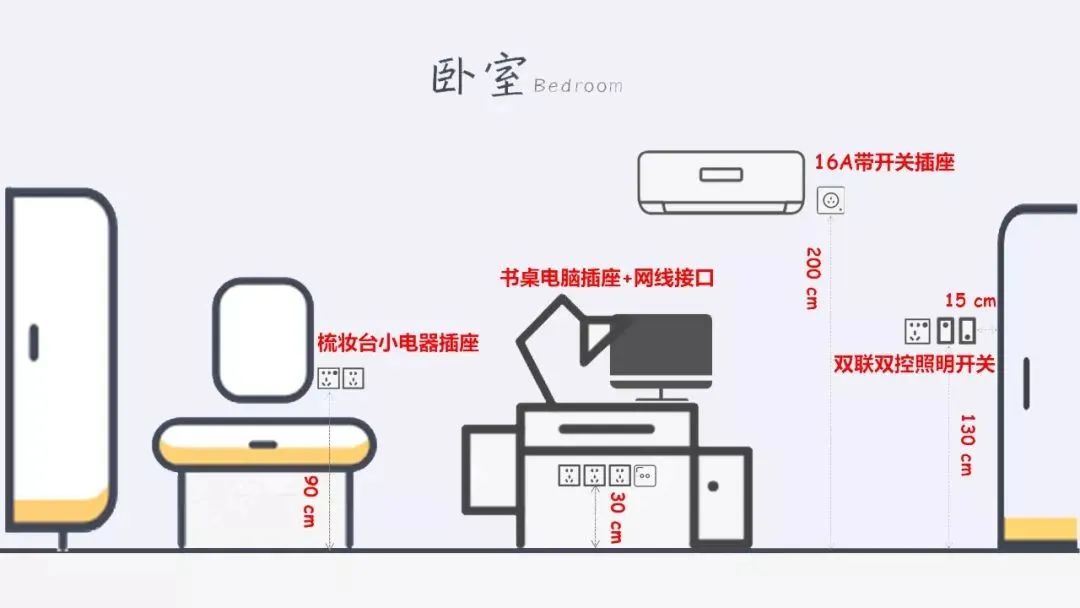 装修前一定要给这6个地方预留插座,不然真的会后悔!