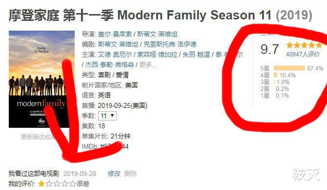 豆瓣|看了豆瓣美剧排行榜，庆幸当初退出和鄙视豆瓣的正确