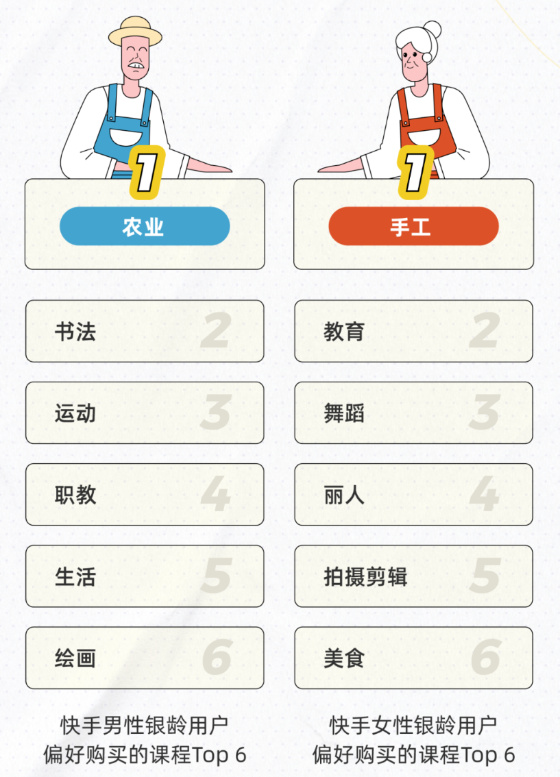 大爷|在快手上，看完这群大爷大妈，我羞愧到想退网