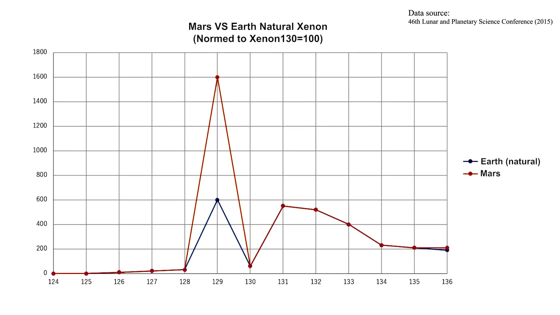 火星上曾经存在过生命?一些证据引起核战争的幻想