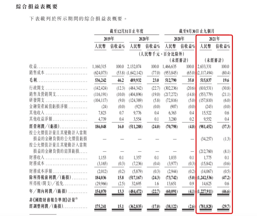 教师|大牛证券｜线上职教龙头赴港IPO！知名机构云集