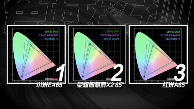 荣耀|在激烈竞争中脱颖而出 深度解读荣耀智慧屏X2背后的硬实力