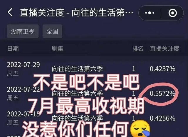龚俊|《向往的生活》陷争议，龚俊、张艺兴被卷入风波，节目组无效回应