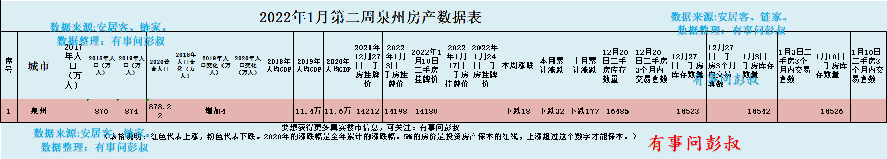 泉州|泉州楼市降温，泉州楼市分析第2期