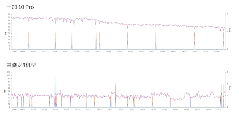 AMD|如何打造游戲性能旗艦？這款國產手機三張王牌實力解決用戶痛點