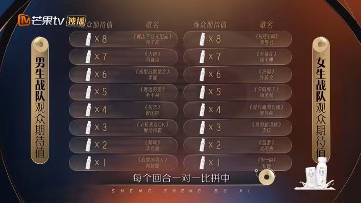 林子祥|林子祥期待值是并列第一，最终票数却是倒数第二，芒果台来真的？