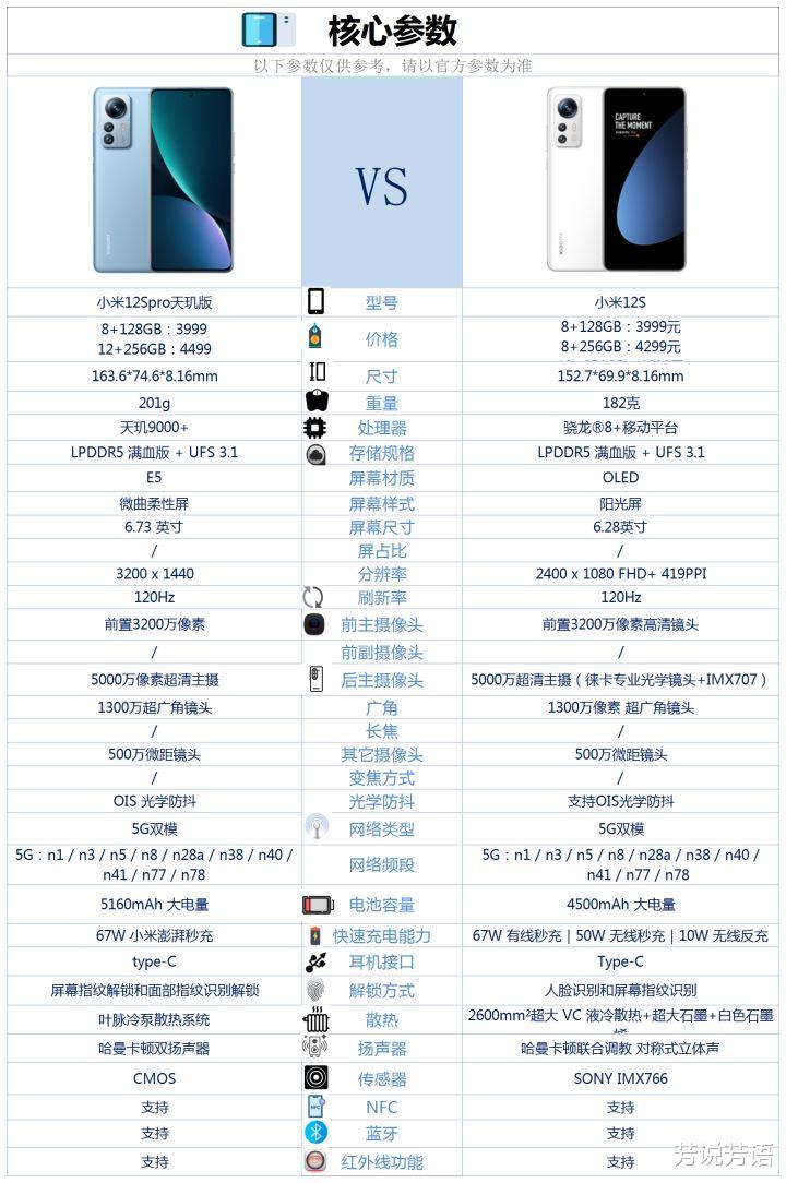 小米科技|小米12S和小米12Pro天玑版之间咋选？