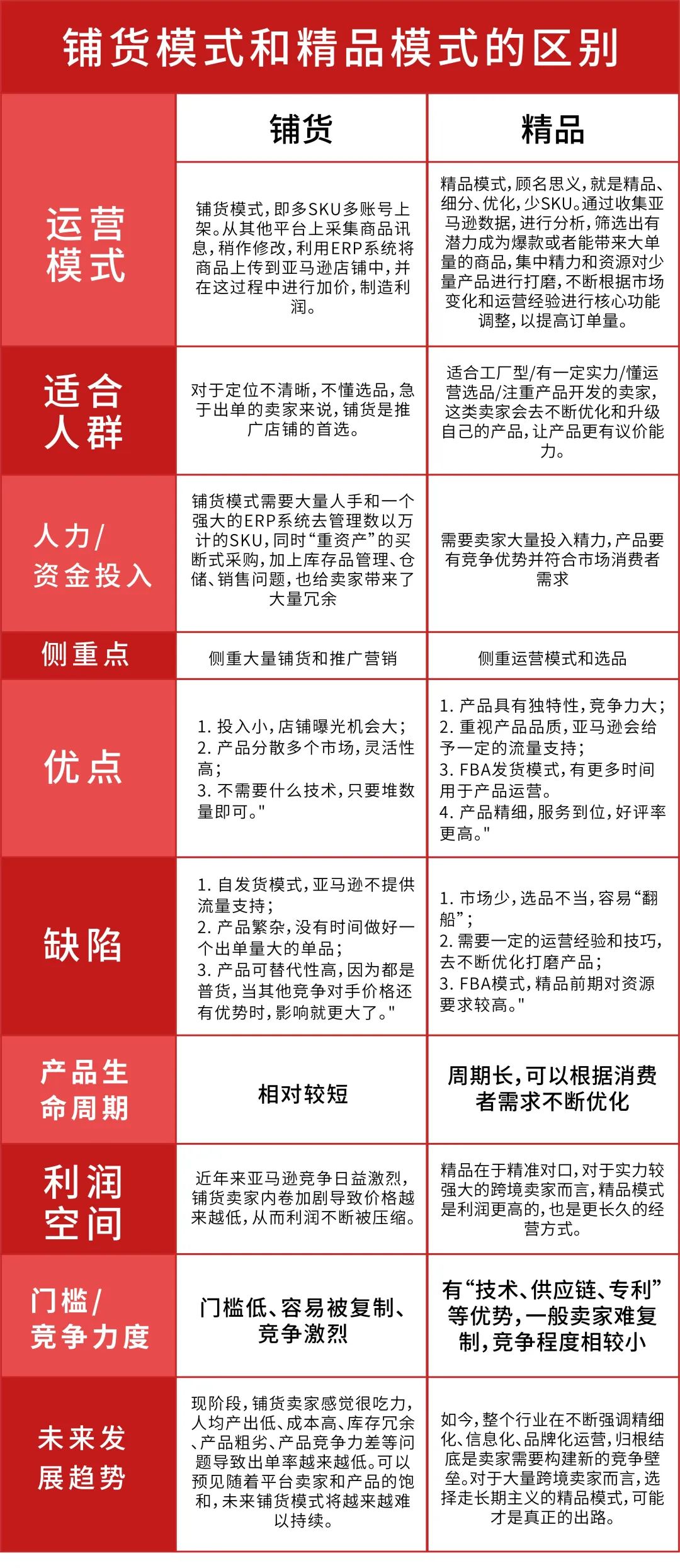 美团|断臂求生！大卖痛砍65万SKU，铺货、站群模式=死亡陷阱？