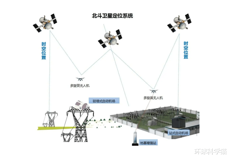 北斗导航|北斗精度不如GPS？3.24亿部手机94.5%支持北斗！超790万辆车用上