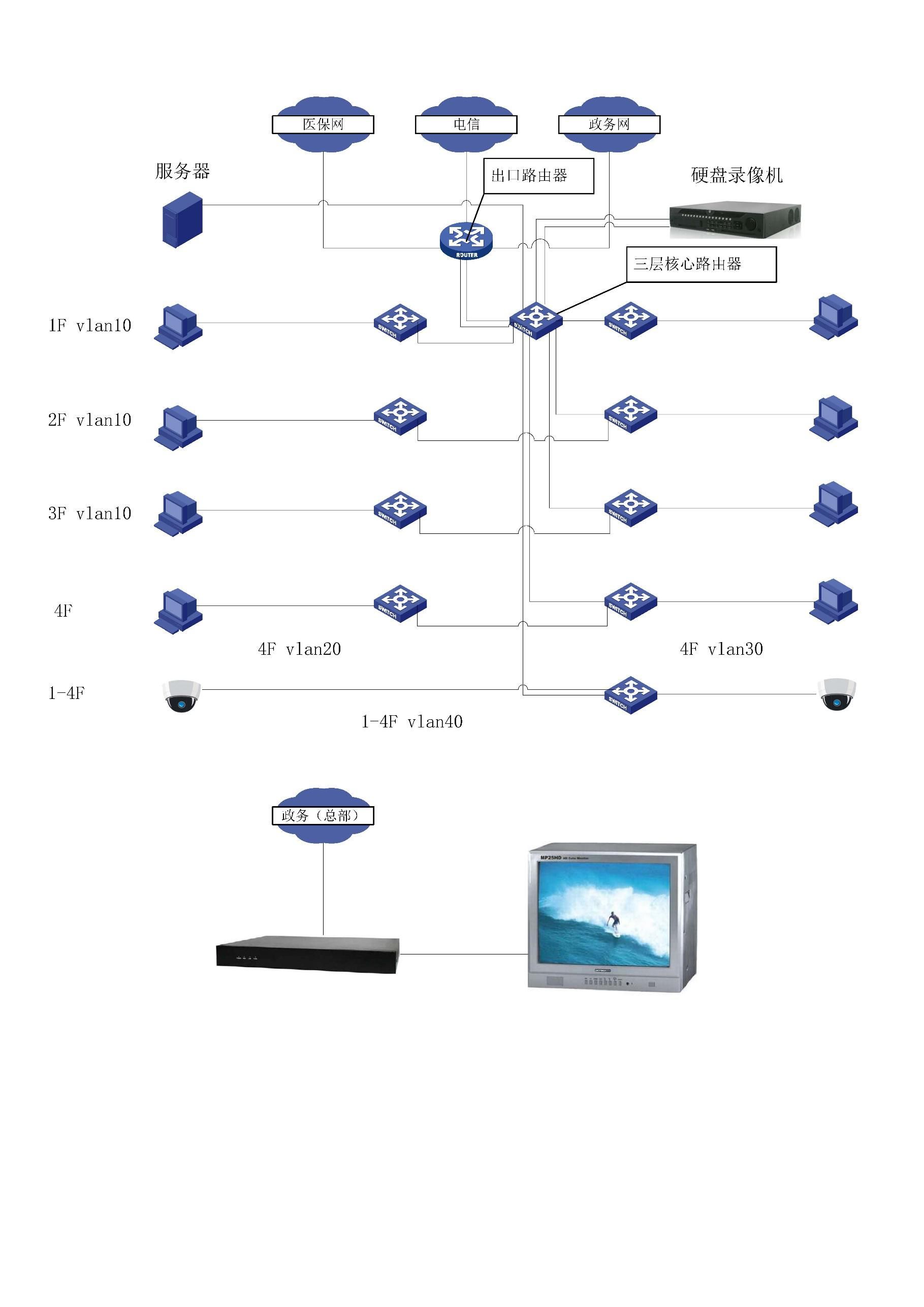 路由器|原来医院网络可以这么整，太简单了吧！