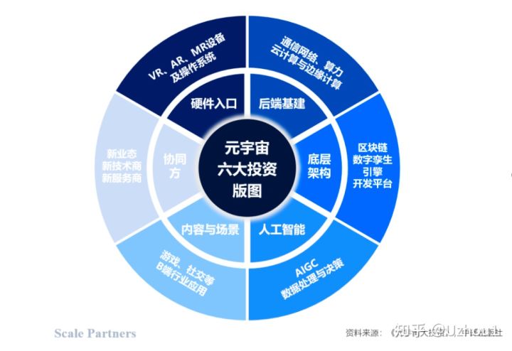 徕卡|万亿资本涌入元宇宙，投资人们都在布局什么？