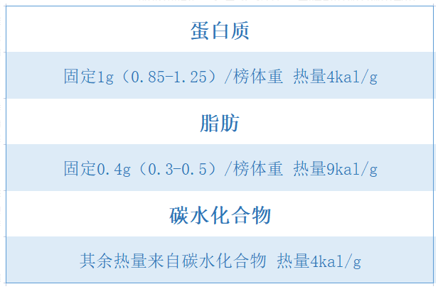 饮食 减肥时总忽略的“四低”，吃对了瘦得更快