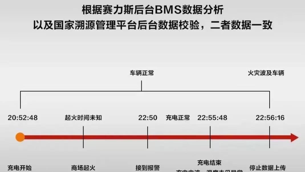 华为|华为公开问界M5后台运营数据