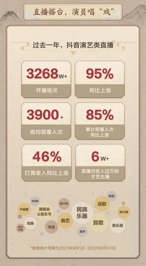 抖音|豫剧女演员抖音再就业，每天直播6小时吸粉20万