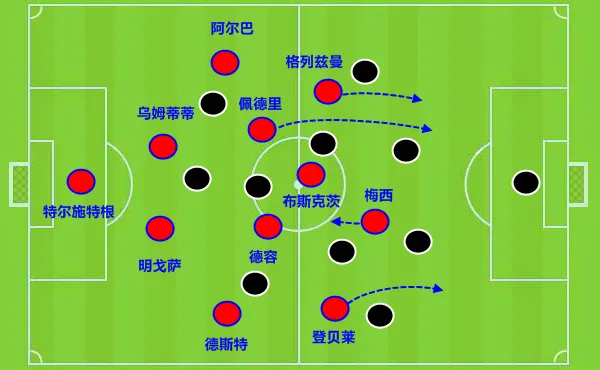 李弘权|复盘巴萨4-0：双肋锋战术结合中场前插，激活梅西100%射门得分率