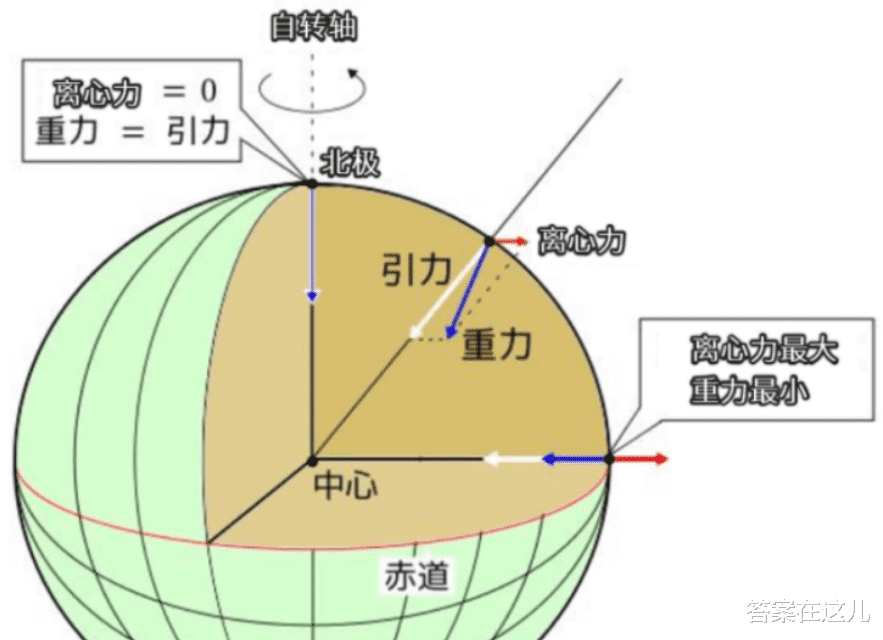 翟志刚出舱时怕地球飘跑了!为何地球没往下掉,能飘在宇宙中?