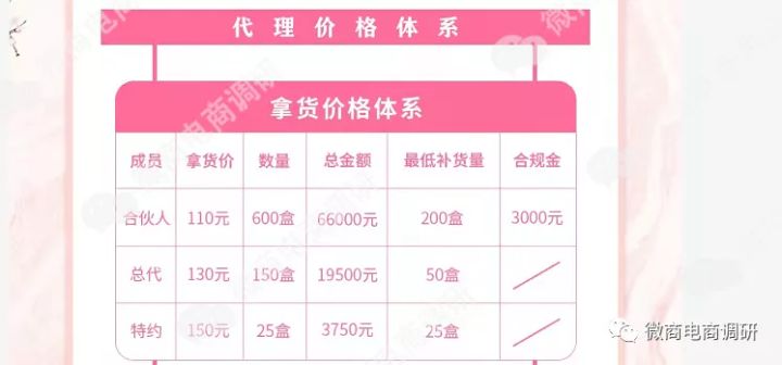 汐汐公主：普通食品宣传减肥，六六复制奖金模式存在拉人头特征？
