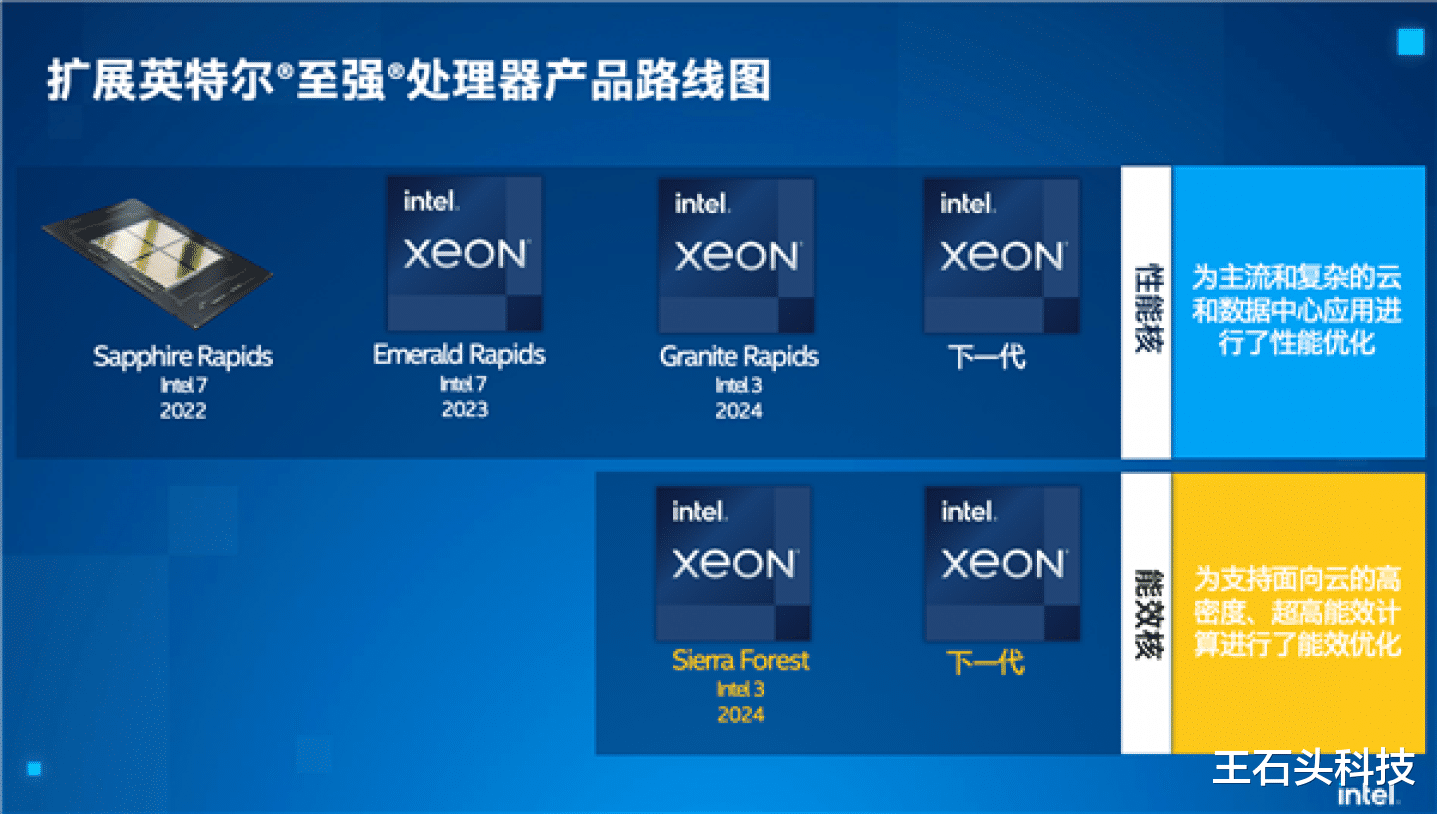 英特尔|英特尔量产“4nm”工艺,光刻机准备就绪!外媒:开始担心了!