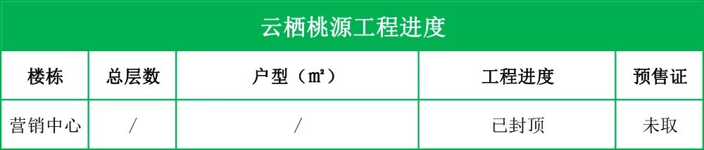 航拍下湄桥楼盘2022年12月工程进度