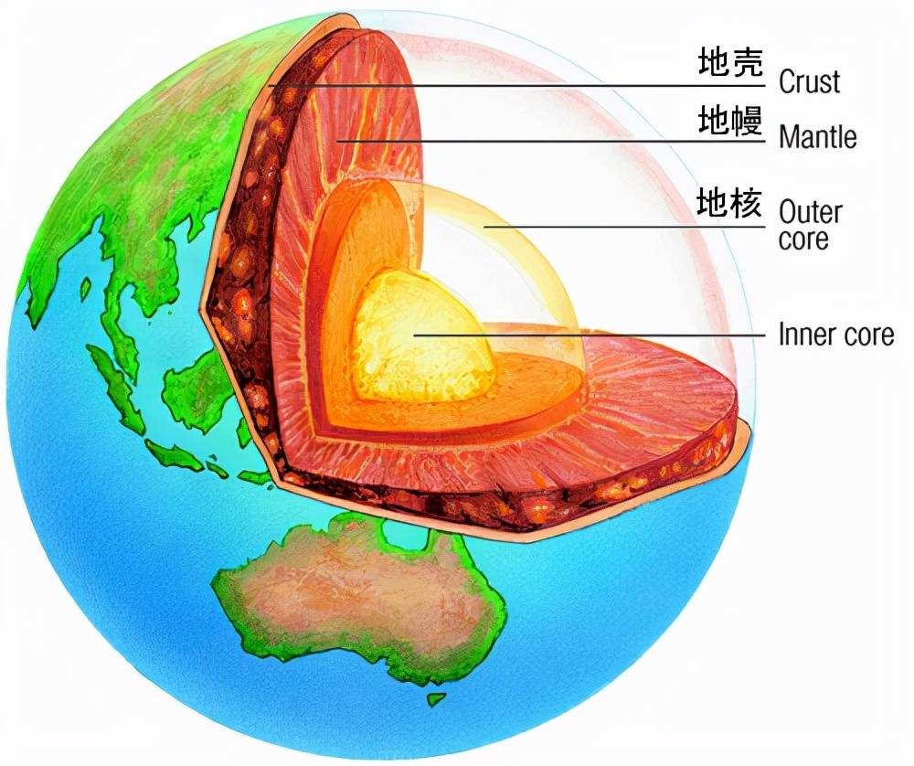 地球每年都要吞掉上亿吨水,这是怎么回事?这些水最终会去哪?