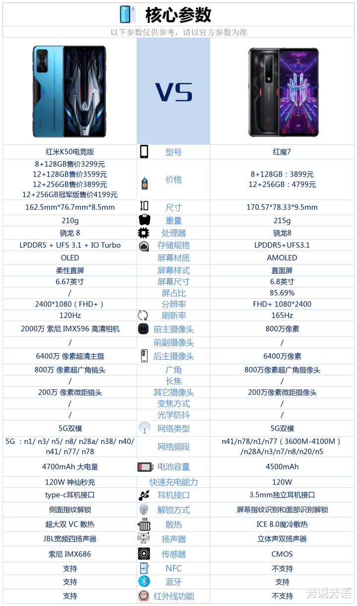 wi-fi6|红米K50电竞版和红魔7同为骁龙8游戏手机，该如何选？