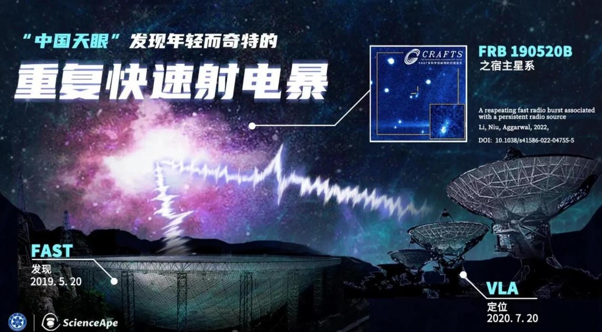 中国天眼发现外星人?外星人没肉体,是1种能量,或隐身于暗物质,现身之时可能吓到人类