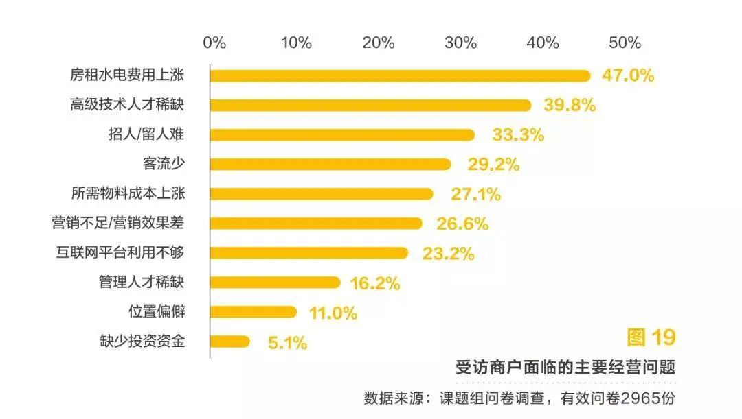 粉刺 美业SaaS:美业关店率达17.5%,数字化转型迫在眉睫