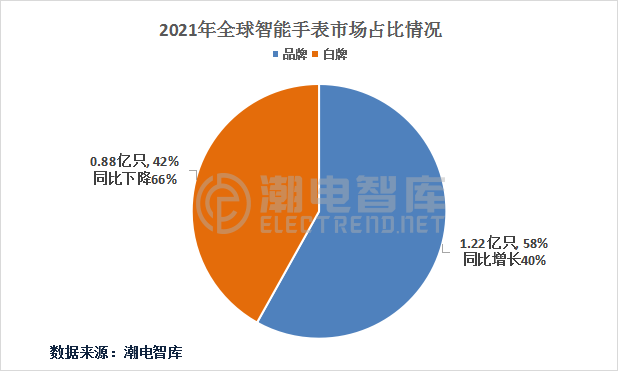 信息安全|再续荣耀，杰理携第二代智能手表芯片抢占新赛道