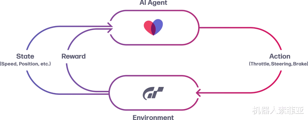 5G|弯道超车血虐人类顶级玩家,AI车手恐再无人能挡!